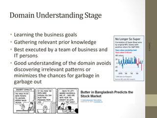 Domain	
  Understanding	
  Stage	
  
•  Learning	
  the	
  business	
  goals	
  
•  Gathering	
  relevant	
  prior	
  knowledge	
  
•  Best	
  executed	
  by	
  a	
  team	
  of	
  business	
  and	
  
IT	
  persons	
  
•  Good	
  understanding	
  of	
  the	
  domain	
  avoids	
  
discovering	
  irrelevant	
  paDerns	
  or	
  
minimizes	
  the	
  chances	
  for	
  garbage	
  in	
  
garbage	
  out	
  
©IKSINC
 