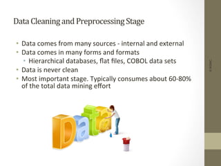 Data	
  Cleaning	
  and	
  Preprocessing	
  Stage	
  
•  Data	
  comes	
  from	
  many	
  sources	
  -­‐	
  internal	
  and	
  external	
  
•  Data	
  comes	
  in	
  many	
  forms	
  and	
  formats	
  
•  Hierarchical	
  databases,	
  ﬂat	
  ﬁles,	
  COBOL	
  data	
  sets	
  
•  Data	
  is	
  never	
  clean	
  
•  Most	
  important	
  stage.	
  Typically	
  consumes	
  about	
  60-­‐80%	
  
of	
  the	
  total	
  data	
  mining	
  eﬀort	
  
©IKSINC
 