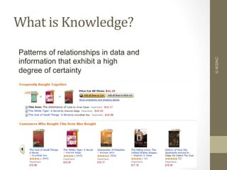 What	
  is	
  Knowledge?	
  
©IKSINC
Patterns of relationships in data and
information that exhibit a high
degree of certainty
 