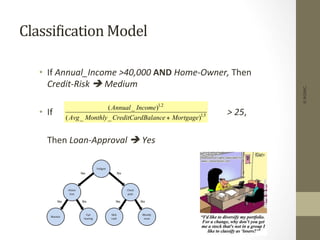 ClassiDication	
  Model	
  
•  If	
  Annual_Income	
  >40,000	
  AND	
  Home-­‐Owner,	
  Then	
  
Credit-­‐Risk	
  è	
  Medium	
  
•  If	
  	
  	
  	
  	
  	
  	
  	
  	
  	
  	
  	
  	
  	
  	
  	
  	
  	
  	
  	
  	
  	
  	
  	
  	
  	
  	
  	
  	
  	
  	
  	
  	
  	
  	
  	
  	
  	
  	
  	
  	
   	
   	
   	
  >	
  25,	
  	
  
	
  Then	
  Loan-­‐Approval	
  è	
  Yes	
  
©IKSINC
( _ )
( _ _ )
.
.
Annual Income
Avg Monthly CreditCardBalance Mortgage
1 2
15
+
 