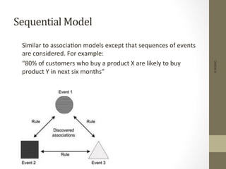 Sequential	
  Model	
  
	
  Similar	
  to	
  associa+on	
  models	
  except	
  that	
  sequences	
  of	
  events	
  
are	
  considered.	
  For	
  example:	
  
	
  “80%	
  of	
  customers	
  who	
  buy	
  a	
  product	
  X	
  are	
  likely	
  to	
  buy	
  
product	
  Y	
  in	
  next	
  six	
  months”	
  
©IKSINC
 