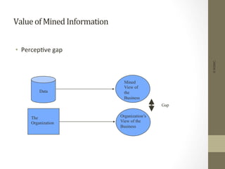 Value	
  of	
  Mined	
  Information	
  
•  Percep+ve	
  gap	
  
©IKSINC
The
Organization
Organization’s
View of the
Business
Data
Mined
View of
the
Business
Gap
 