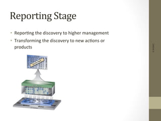 Reporting	
  Stage	
  
•  Repor+ng	
  the	
  discovery	
  to	
  higher	
  management	
  
•  Transforming	
  the	
  discovery	
  to	
  new	
  ac+ons	
  or	
  
products	
  
©IKSINC
 