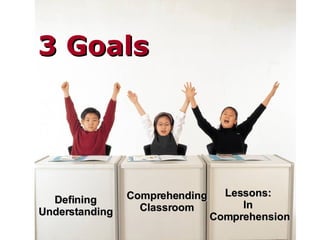 3 Goals Defining Understanding Comprehending Classroom Lessons: In Comprehension 