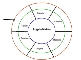 Angela Maiers Family Friends Children Teachers Readers Angela 