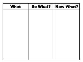 Now What? So What? What 