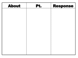 Response Pt. About 
