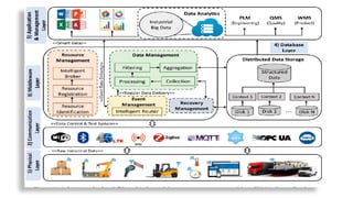 Data Management in Internet of Things MTECH | PPTX