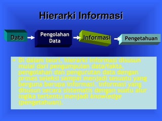HHiieerraarrkkii IInnffoorrmmaassii 
DDaattaa PPeennggoollaahhaann 
DDaattaa IInnffoorrmmaassii PPeennggeettaahhuuaann 
• Di dalam teori, hierarki informasi disusun 
mulai dari pengumpulan data/fakta, 
pengolahan dan pengurutan data dengan 
proses seleksi sampai menjadi sesuatu yang 
berguna berupa informasi. Informasi yang 
disusun secara sistematis dengan suatu alur 
logika tertentu menjadi knowledge 
(pengetahuan). 
 