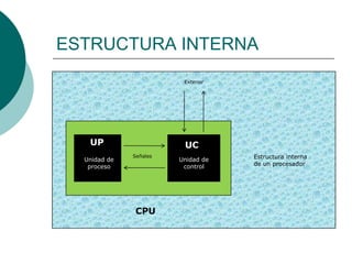 EL CPU