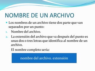 NOMBRE DE UN ARCHIVOLos nombres de un archivo tiene dos parte que van separados por un punto:Nombre del archivo.La extensión del archivo que va después del punto es unas dos o tres letras que identifica al nombre de un archivo.	El nombre completo seria:nombre del archivo. extensión