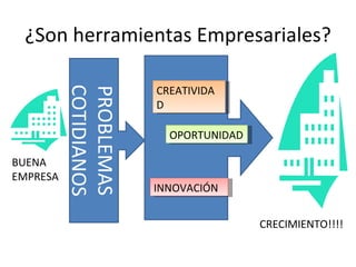 ¿Son herramientas Empresariales? PROBLEMAS COTIDIANOS CRECIMIENTO!!!! CREATIVIDAD OPORTUNIDAD INNOVACIÓN BUENA EMPRESA 