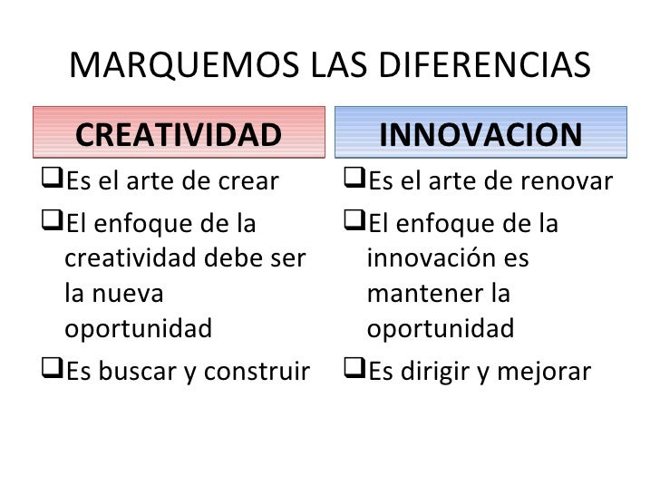 creatividad e innovacion La creatividad por si sola, es la capacidad que posee un individuo de crear e idear algo nuevo y original, mientras que la innovación por su lado, es el arte de. creatividad e innovacion La creatividad por si sola, es la capacidad que posee un individuo de crear e idear algo nuevo y original, mientras que la innovación por su lado, es el arte de.