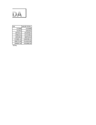 IVA           VALOR TOTAL
     211848       1535898
     311952       2261652
   347415.2      2518760.2
   299613.6      2172198.6
   249328.8      1807633.8
  175081.12     1269338.12
  208775.04     1513619.04
  266602.56     1932868.56
TOTAL
 