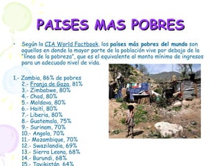 PAISES MAS POBRES Según la  CIA World Factbook , los  países más pobres del mundo  son aquellos en donde la mayor parte de la población vive por debajo de la “línea de la pobreza”, que es el equivalente al monto mínimo de ingresos para un adecuado nivel de vida.  1.- Zambia, 86% de pobres  2.-  Franja de Gaza , 81%  3.- Zimbabwe, 80%  4.- Chad, 80%  5.- Moldava, 80%  6.- Haití, 80%  7.- Liberia, 80%  8.- Guatemala, 75%  9.- Surinam, 70%  10.- Angola, 70%  11.- Mozambique, 70%  12.- Swazilandia, 69%  13.- Sierra Leona, 68%  14.- Burundi, 68%  15.- Tayikistán, 64% 
