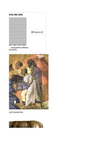 de la historia del arte




                                   Column B




arroco      vanguardia artistica
     impresionismo




           ARTE BIZANTINO
 