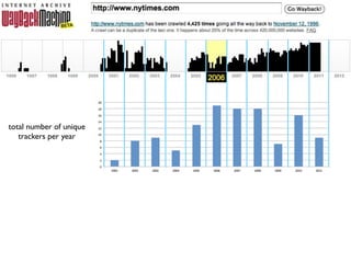 total number of unique
   trackers per year
 