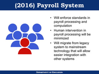 Dmit 2016 presentation_final_1 | PPTX