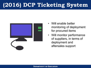 Dmit 2016 presentation_final_1 | PPTX