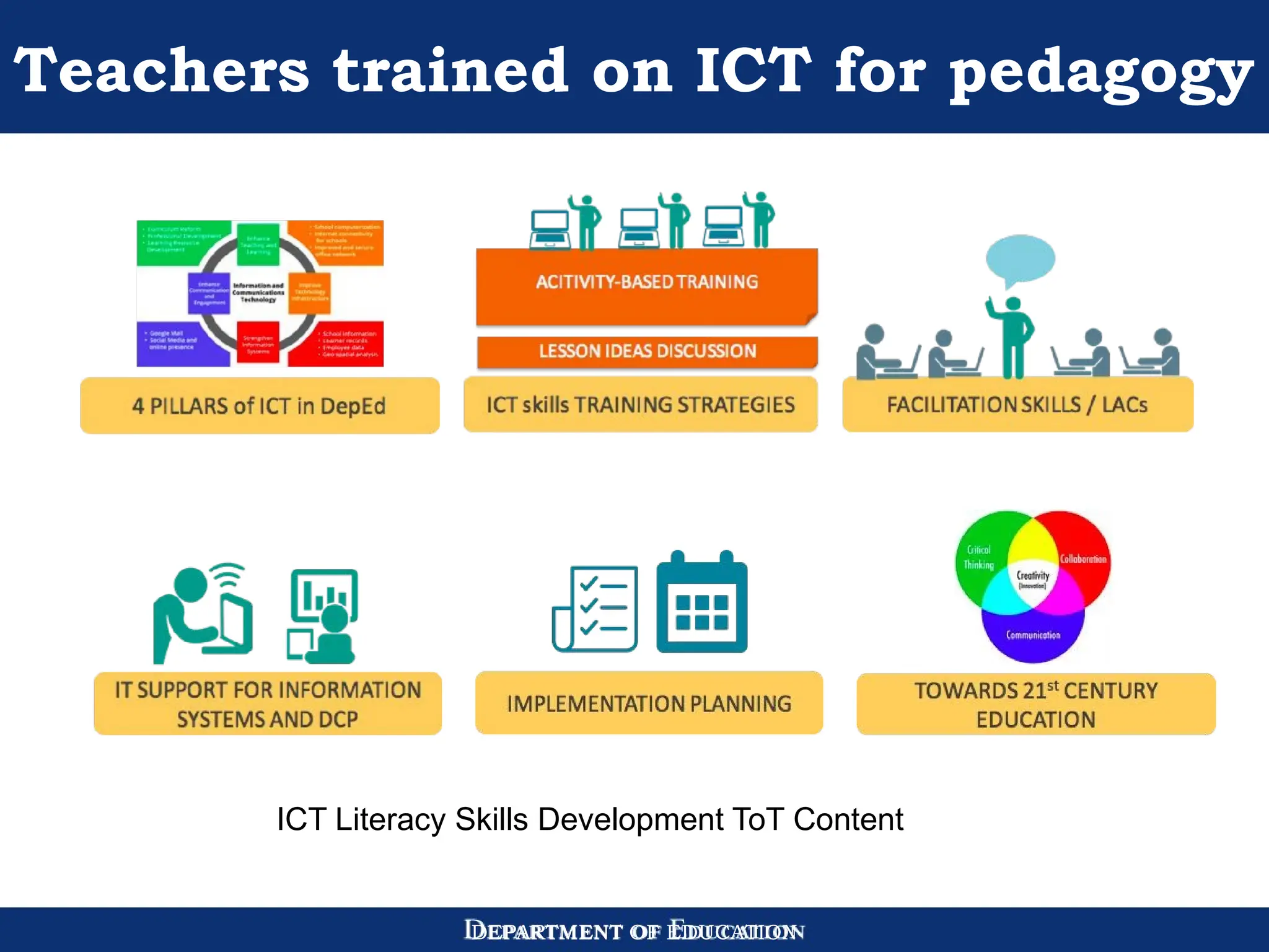 DEPARTMENT OF EDUCATION
Teachers trained on ICT for pedagogy
ICT Literacy Skills Development ToT Content
 