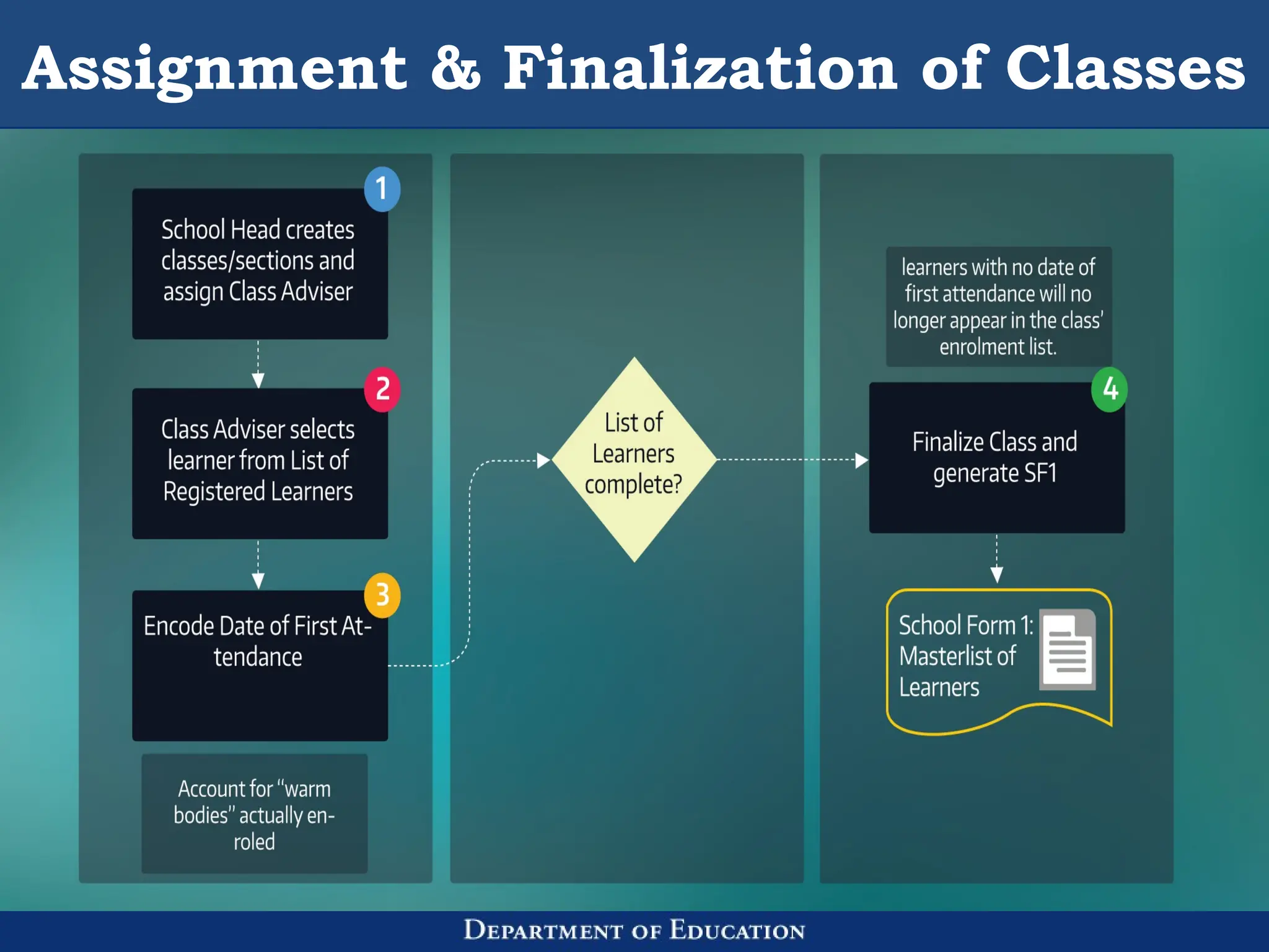 Assignment & Finalization of Classes
 