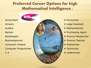 Preferred Career Options for high
Mathematical Intelligence :
 Accountant
 Actuary
 Auditor
 Banker
 Bookkeeper
 Businessperson
 Computer Analyst
 Computer Programmer
 C A
 Economist
 Legal Assistant
 Mathematician
 Purchasing Agent
 Science Researcher
 Science Teacher
 Statistician
 Technician
 Underwriter
 