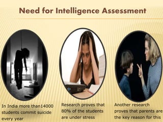In India more than14000
students commit suicide
every year
Research proves that
80% of the students
are under stress
Another research
proves that parents are
the key reason for this
Need for Intelligence Assessment
 