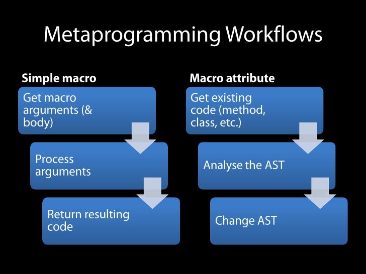 Metaprogramming