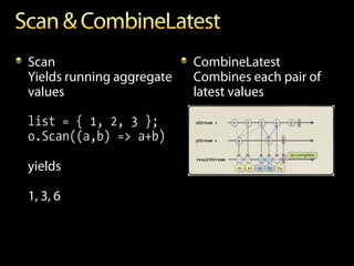 Scan                       CombineLatest
Yields running aggregate   Combines each pair of
values                     latest values

list = { 1, 2, 3 };
o.Scan((a,b) => a+b)

yields

1, 3, 6
 