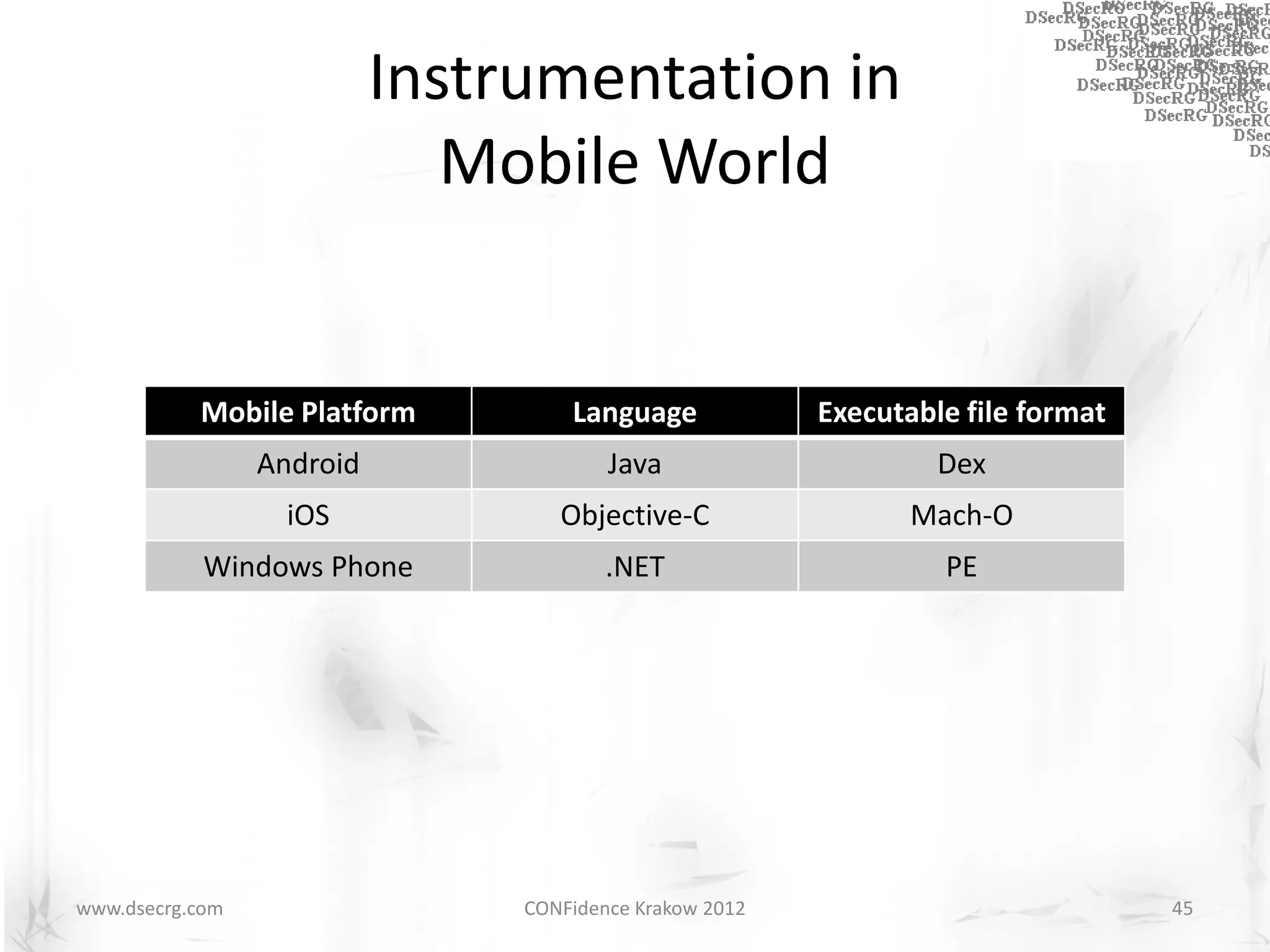 Instrumentation in
                              Mobile World


           Mobile Platform          Language             Executable file format
                 Android                Java                      Dex
                   iOS             Objective-C                  Mach-O
            Windows Phone               .NET                      PE




www.dsecrg.com                  CONFidence Krakow 2012                            45
 