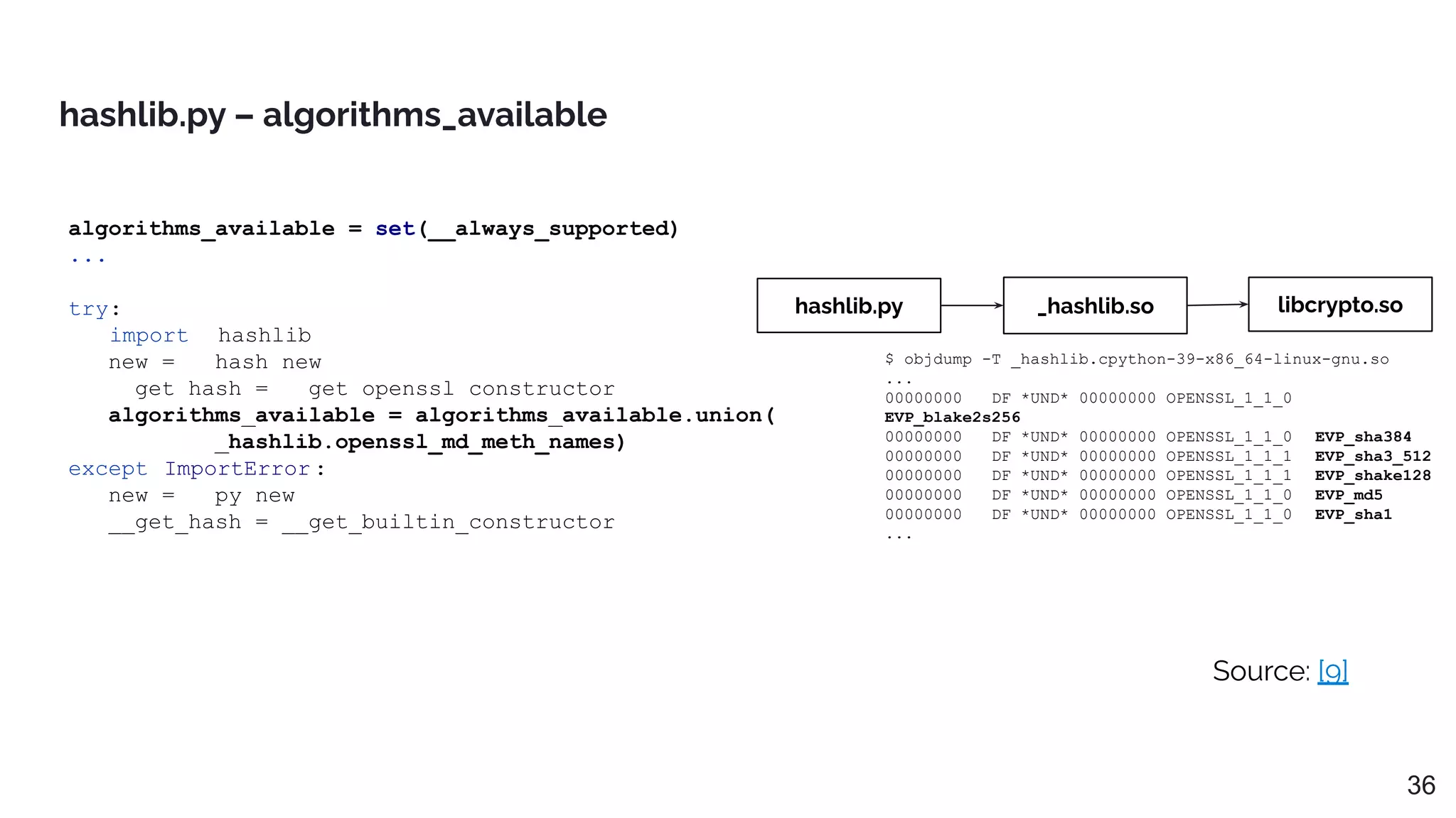 algorithms_available = set(__always_supported)
...
try:
import _hashlib
new = __hash_new
__get_hash = __get_openssl_constructor
algorithms_available = algorithms_available.union(
_hashlib.openssl_md_meth_names)
except ImportError :
new = __py_new
__get_hash = __get_builtin_constructor
hashlib.py – algorithms_available
Source: [9]
36
hashlib.py _hashlib.so
$ objdump -T _hashlib.cpython-39-x86_64-linux-gnu.so
...
00000000 DF *UND* 00000000 OPENSSL_1_1_0
EVP_blake2s256
00000000 DF *UND* 00000000 OPENSSL_1_1_0 EVP_sha384
00000000 DF *UND* 00000000 OPENSSL_1_1_1 EVP_sha3_512
00000000 DF *UND* 00000000 OPENSSL_1_1_1 EVP_shake128
00000000 DF *UND* 00000000 OPENSSL_1_1_0 EVP_md5
00000000 DF *UND* 00000000 OPENSSL_1_1_0 EVP_sha1
...
libcrypto.so
 