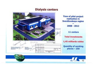 Dmitry bugaev ural pharmaceutical cluster