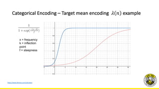 Feature Engineering for ML - Dmitry Larko, H2O.ai