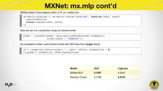 MXNet: mx.mlp cont’d
MXNet doesn’t have logloss metric in R, so I added one
Now we can run a prediction using our trained ...