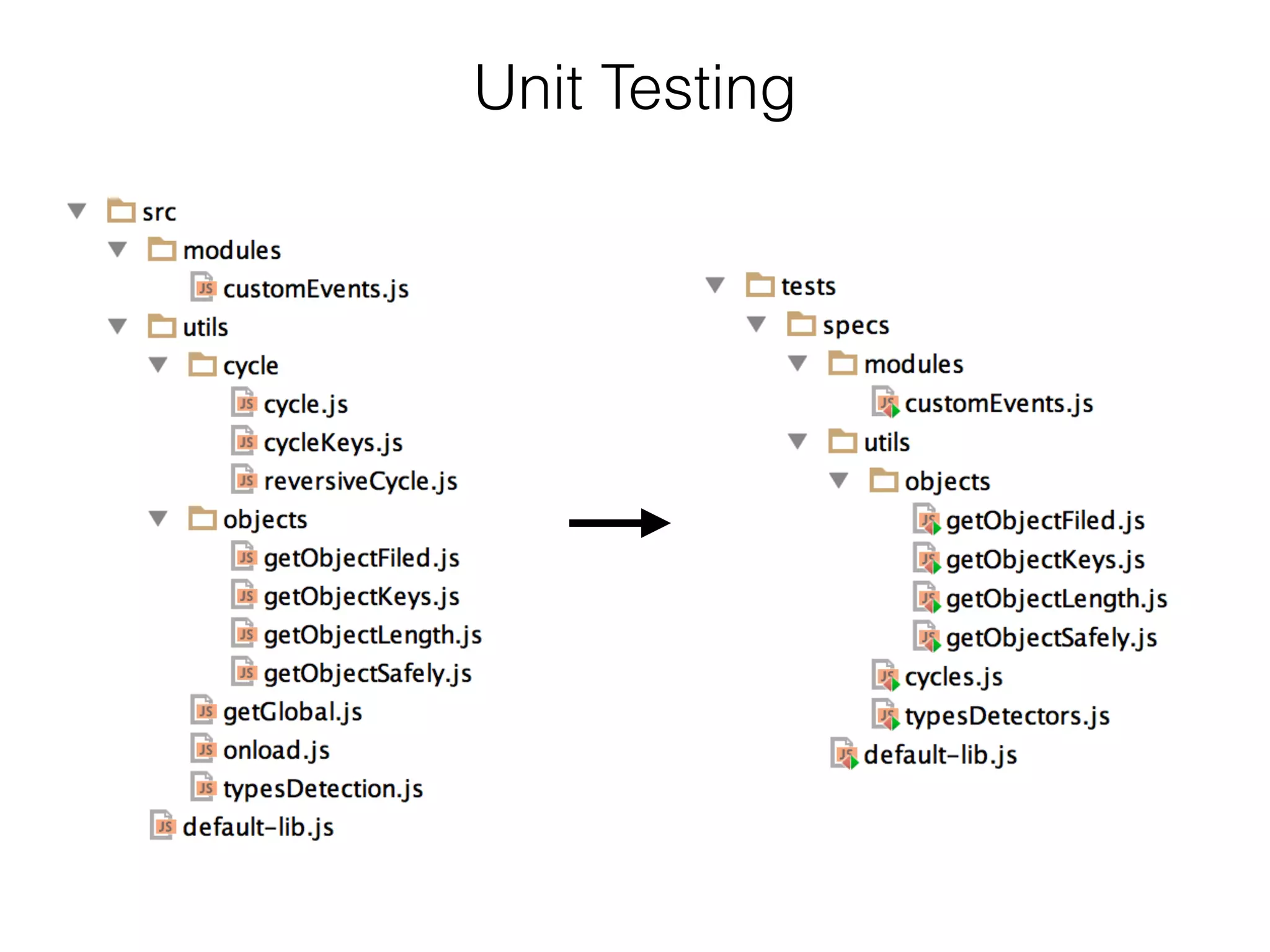 Unit Testing
 