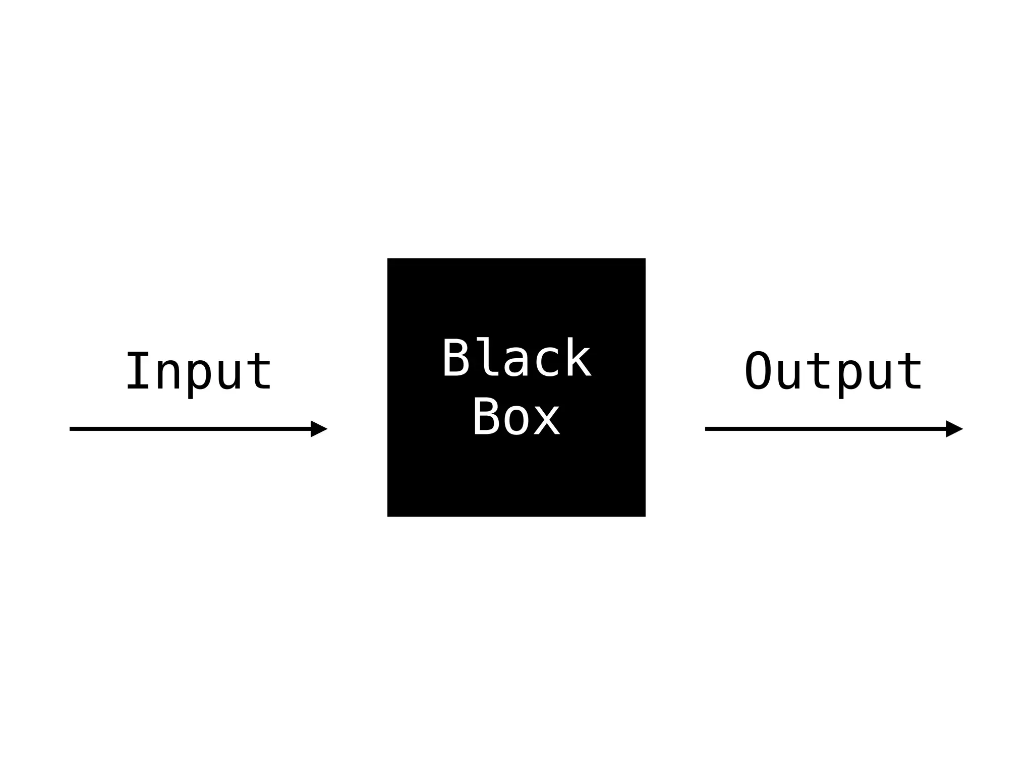Black
Box
Input Output
 
