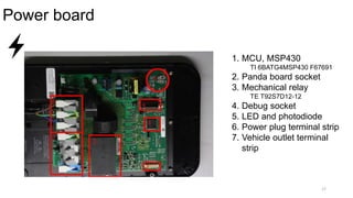 Power board
17
1. MCU, MSP430
TI 6BATG4MSP430 F67691
2. Panda board socket
3. Mechanical relay
TE T92S7D12-12
4. Debug socket
5. LED and photodiode
6. Power plug terminal strip
7. Vehicle outlet terminal
strip
 