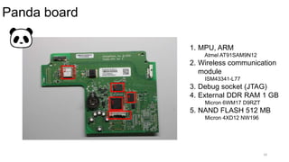 Panda board
18
1. MPU, ARM
Atmel AT91SAM9N12
2. Wireless communication
module
ISM43341-L77
3. Debug socket (JTAG)
4. External DDR RAM 1 GB
Micron 6WM17 D9RZT
5. NAND FLASH 512 MB
Micron 4XD12 NW196
 