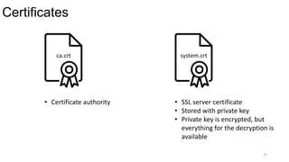 Certificates
25
system.crtca.crt
• Certificate authority • SSL server certificate
• Stored with private key
• Private key is encrypted, but
everything for the decryption is
available
 