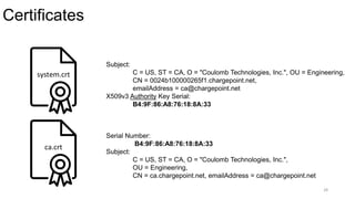 Certificates
28
system.crt
ca.crt
Subject:
C = US, ST = CA, O = "Coulomb Technologies, Inc.", OU = Engineering,
CN = 0024b100000265f1.chargepoint.net,
emailAddress = ca@chargepoint.net
X509v3 Authority Key Serial:
B4:9F:86:A8:76:18:8A:33
Serial Number:
B4:9F:86:A8:76:18:8A:33
Subject:
C = US, ST = CA, O = "Coulomb Technologies, Inc.",
OU = Engineering,
CN = ca.chargepoint.net, emailAddress = ca@chargepoint.net
 