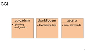 CGI
29
dwnldlogsm
 downloading logs
uploadsm
 uploading
configuration
getsrvr
 misc. commands
 