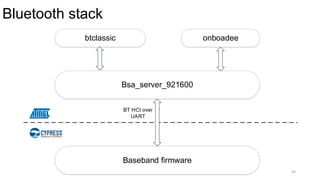 Bluetooth stack
44
btclassic onboadee
Bsa_server_921600
Baseband firmware
BT HCI over
UART
 