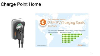 Charge Point Home
5
 