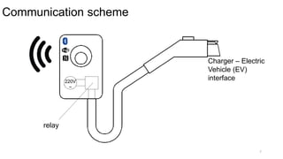 Communication scheme
7
Charger – Electric
Vehicle (EV)
interface220V
~
relay
 