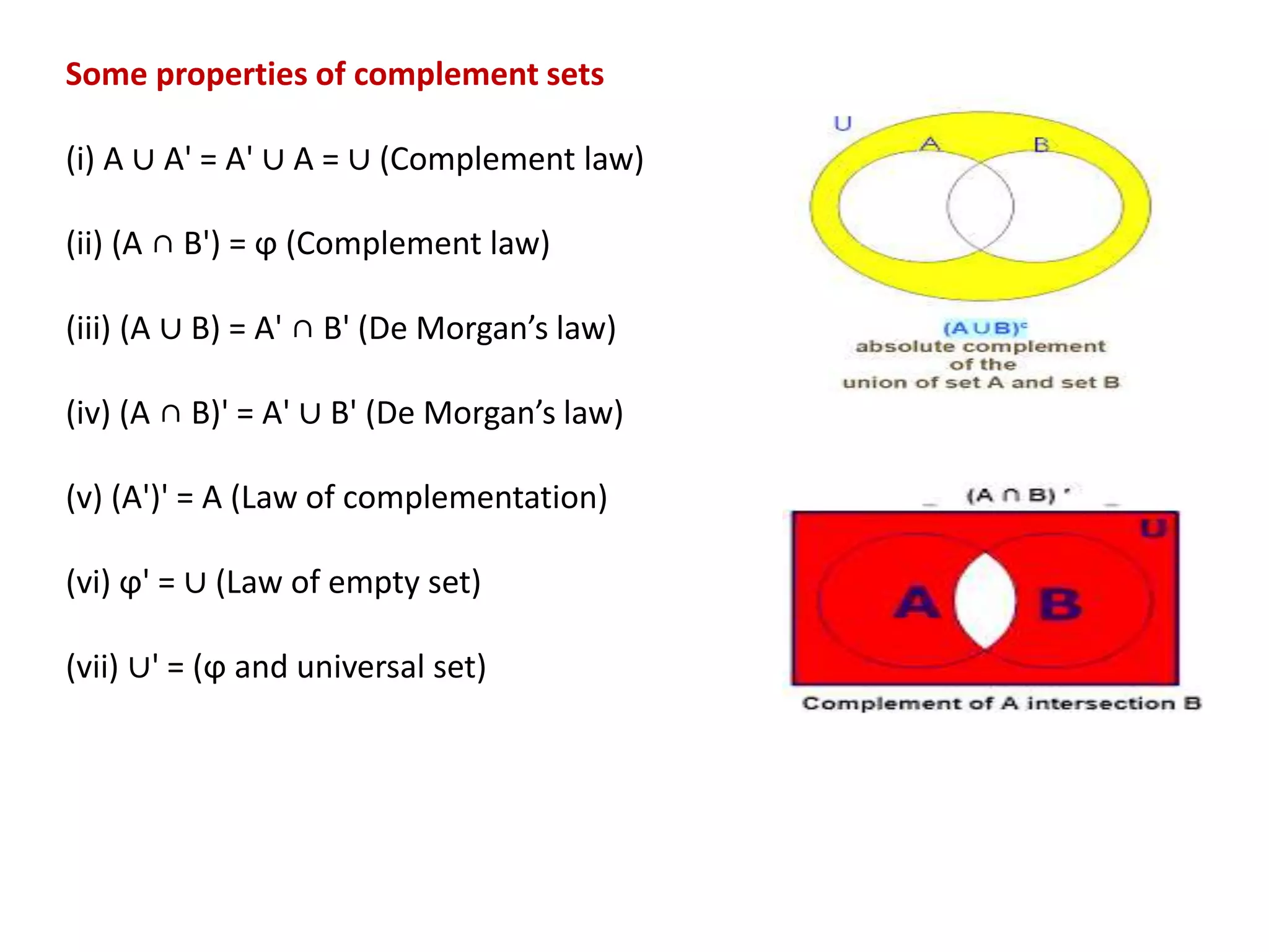 Some properties of complement sets
(i) A ∪ A' = A' ∪ A = ∪ (Complement law)
(ii) (A ∩ B') = ϕ (Complement law)
(iii) (A ∪ B) = A' ∩ B' (De Morgan’s law)
(iv) (A ∩ B)' = A' ∪ B' (De Morgan’s law)
(v) (A')' = A (Law of complementation)
(vi) ϕ' = ∪ (Law of empty set)
(vii) ∪' = (ϕ and universal set)
 