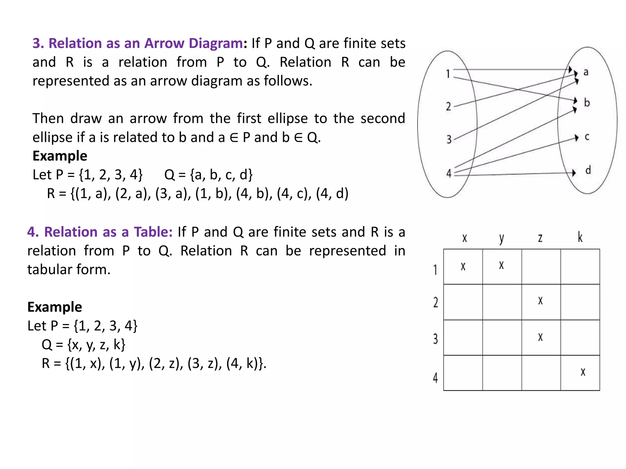 3. Relation as an Arrow Diagram: If P and Q are finite sets
and R is a relation from P to Q. Relation R can be
represented as an arrow diagram as follows.
Then draw an arrow from the first ellipse to the second
ellipse if a is related to b and a ∈ P and b ∈ Q.
Example
Let P = {1, 2, 3, 4} Q = {a, b, c, d}
R = {(1, a), (2, a), (3, a), (1, b), (4, b), (4, c), (4, d)
4. Relation as a Table: If P and Q are finite sets and R is a
relation from P to Q. Relation R can be represented in
tabular form.
Example
Let P = {1, 2, 3, 4}
Q = {x, y, z, k}
R = {(1, x), (1, y), (2, z), (3, z), (4, k)}.
 