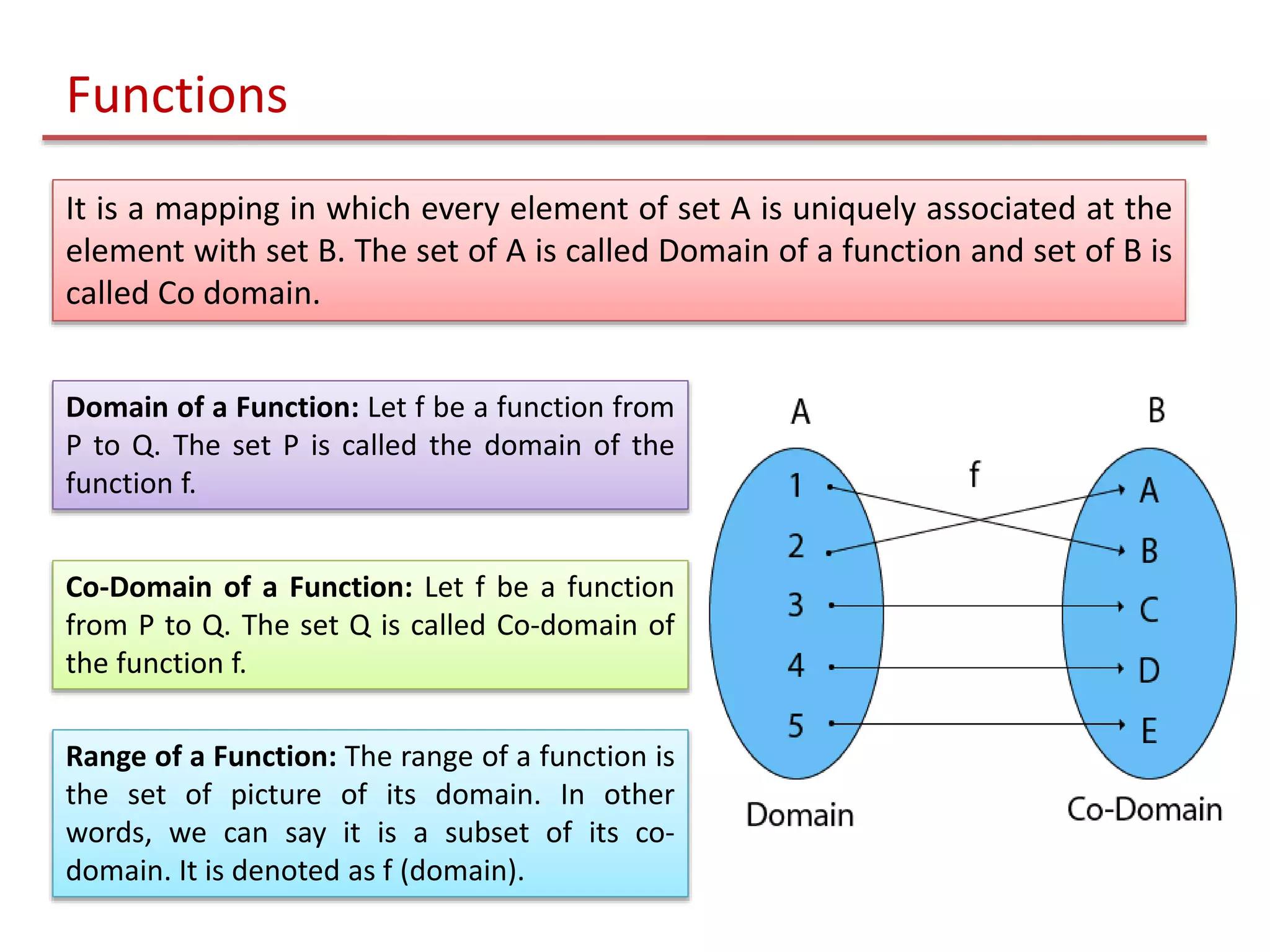 Functions
It is a mapping in which every element of set A is uniquely associated at the
element with set B. The set of A is called Domain of a function and set of B is
called Co domain.
Domain of a Function: Let f be a function from
P to Q. The set P is called the domain of the
function f.
Co-Domain of a Function: Let f be a function
from P to Q. The set Q is called Co-domain of
the function f.
Range of a Function: The range of a function is
the set of picture of its domain. In other
words, we can say it is a subset of its co-
domain. It is denoted as f (domain).
 