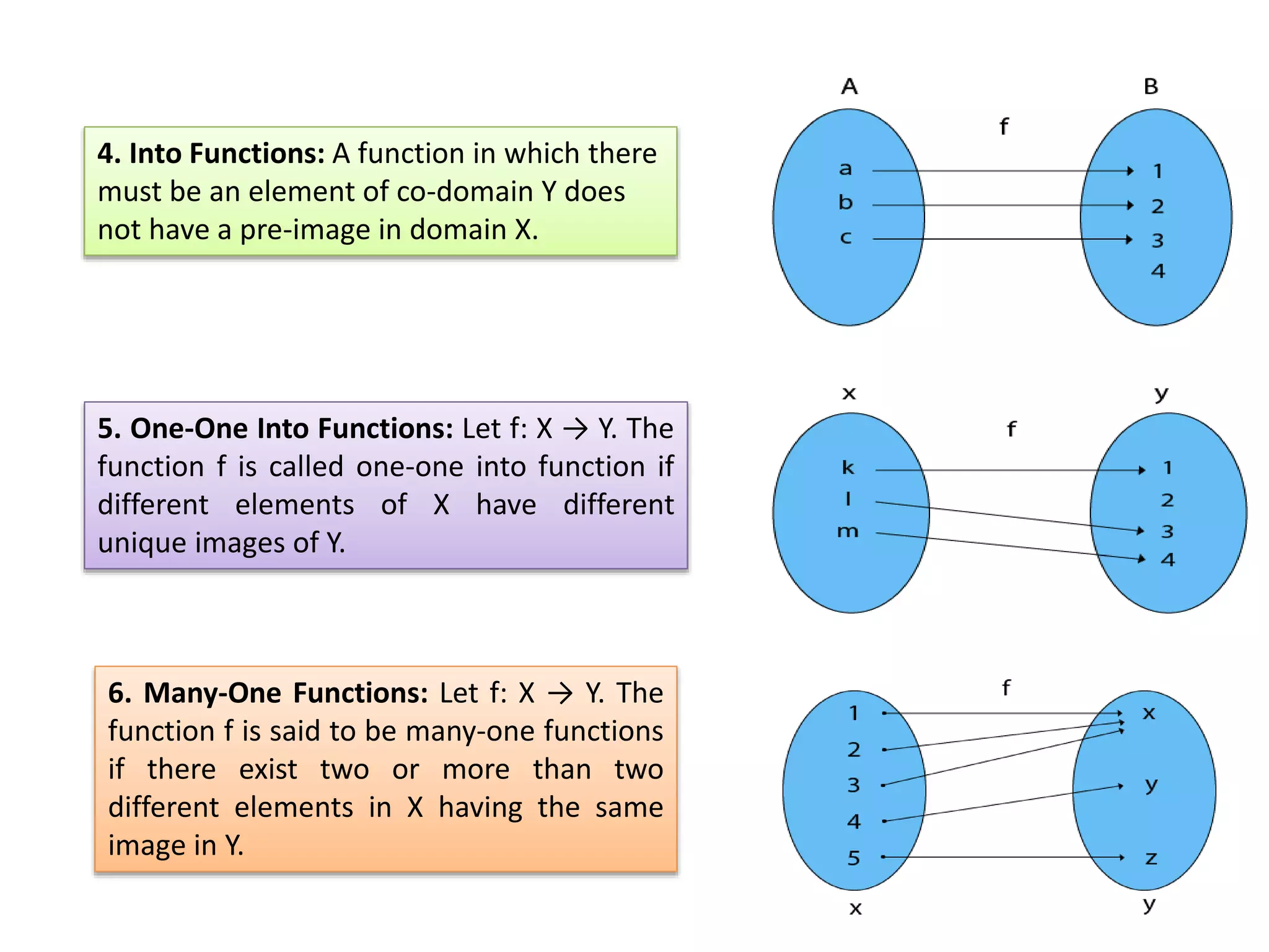 5. One-One Into Functions: Let f: X → Y. The
function f is called one-one into function if
different elements of X have different
unique images of Y.
4. Into Functions: A function in which there
must be an element of co-domain Y does
not have a pre-image in domain X.
6. Many-One Functions: Let f: X → Y. The
function f is said to be many-one functions
if there exist two or more than two
different elements in X having the same
image in Y.
 