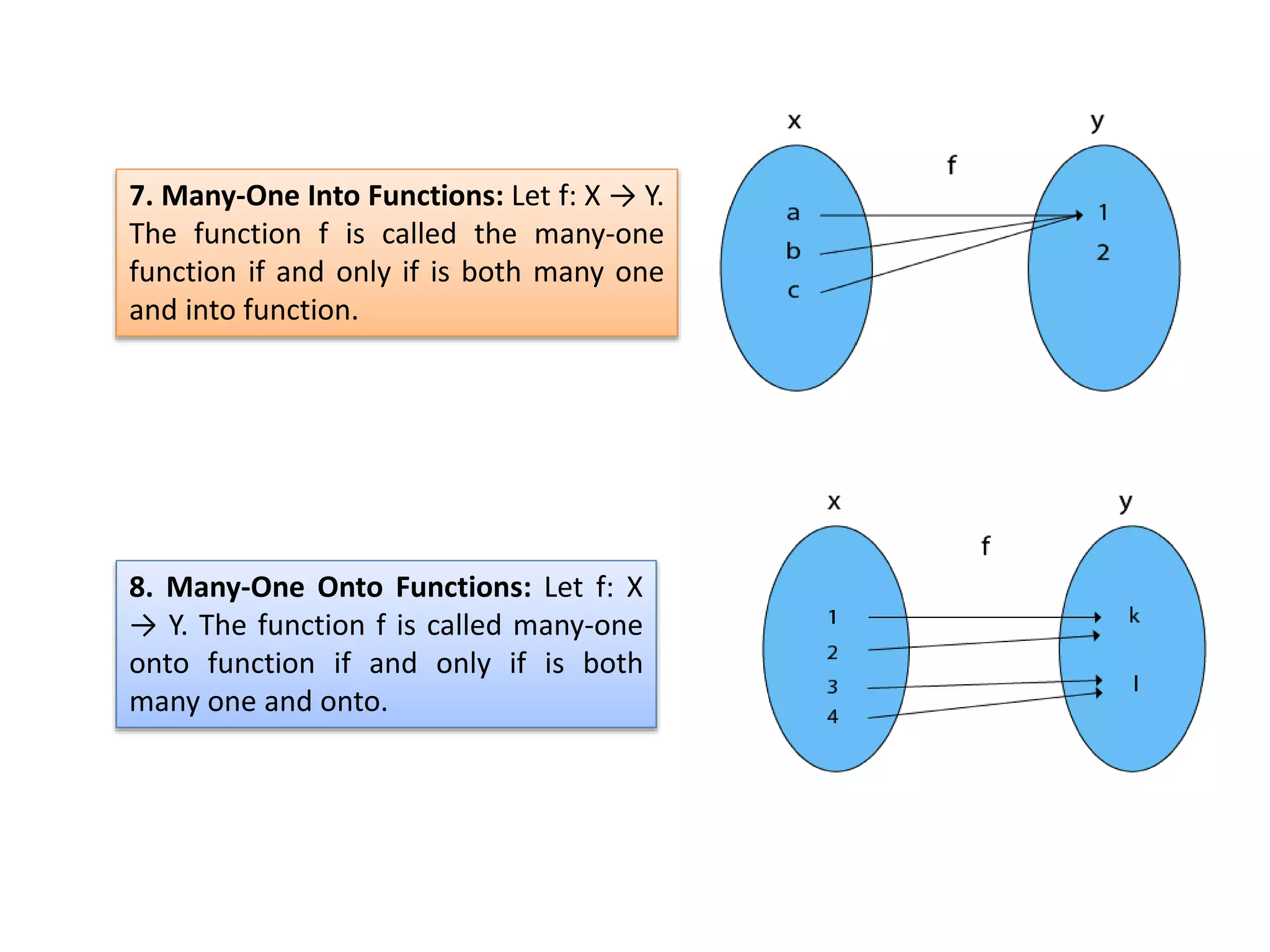 7. Many-One Into Functions: Let f: X → Y.
The function f is called the many-one
function if and only if is both many one
and into function.
8. Many-One Onto Functions: Let f: X
→ Y. The function f is called many-one
onto function if and only if is both
many one and onto.
 