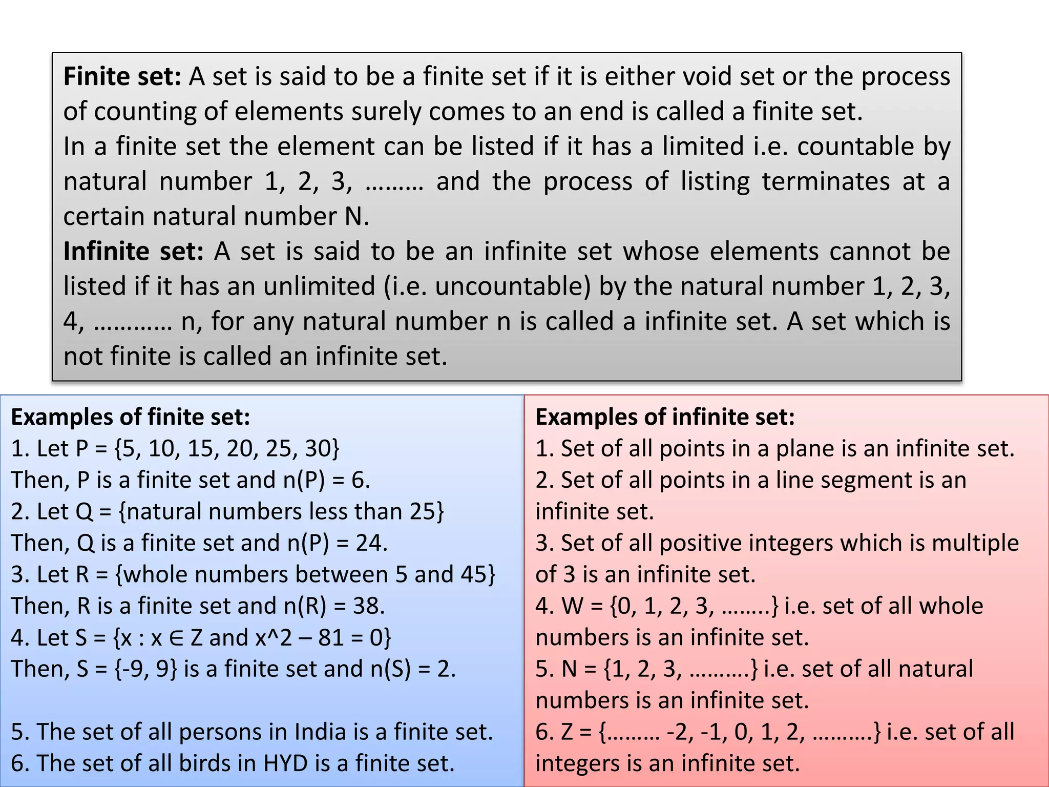 Finite set: A set is said to be a finite set if it is either void set or the process
of counting of elements surely comes to an end is called a finite set.
In a finite set the element can be listed if it has a limited i.e. countable by
natural number 1, 2, 3, ……… and the process of listing terminates at a
certain natural number N.
Infinite set: A set is said to be an infinite set whose elements cannot be
listed if it has an unlimited (i.e. uncountable) by the natural number 1, 2, 3,
4, ………… n, for any natural number n is called a infinite set. A set which is
not finite is called an infinite set.
Examples of finite set:
1. Let P = {5, 10, 15, 20, 25, 30}
Then, P is a finite set and n(P) = 6.
2. Let Q = {natural numbers less than 25}
Then, Q is a finite set and n(P) = 24.
3. Let R = {whole numbers between 5 and 45}
Then, R is a finite set and n(R) = 38.
4. Let S = {x : x ∈ Z and x^2 – 81 = 0}
Then, S = {-9, 9} is a finite set and n(S) = 2.
5. The set of all persons in India is a finite set.
6. The set of all birds in HYD is a finite set.
Examples of infinite set:
1. Set of all points in a plane is an infinite set.
2. Set of all points in a line segment is an
infinite set.
3. Set of all positive integers which is multiple
of 3 is an infinite set.
4. W = {0, 1, 2, 3, ……..} i.e. set of all whole
numbers is an infinite set.
5. N = {1, 2, 3, ……….} i.e. set of all natural
numbers is an infinite set.
6. Z = {……… -2, -1, 0, 1, 2, ……….} i.e. set of all
integers is an infinite set.
 